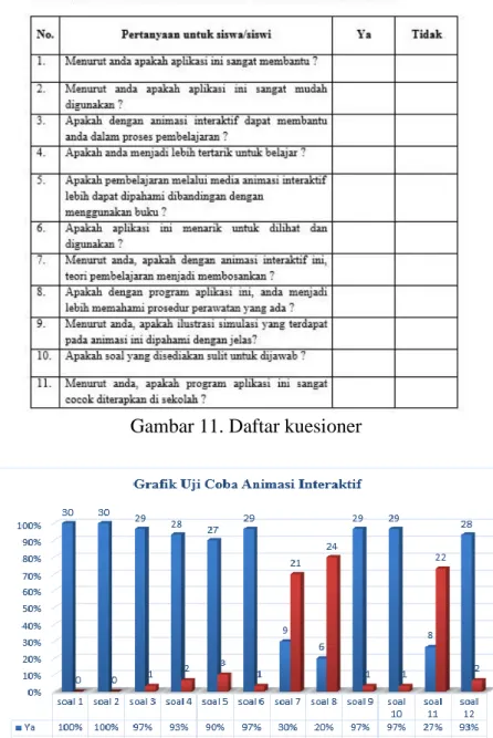 Gambar 11. Daftar kuesioner 