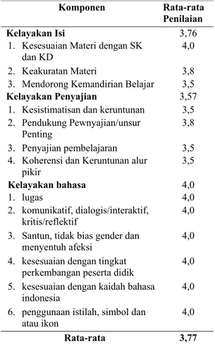 Tabel 1. Rekapitulasi penilaian ahli materi 