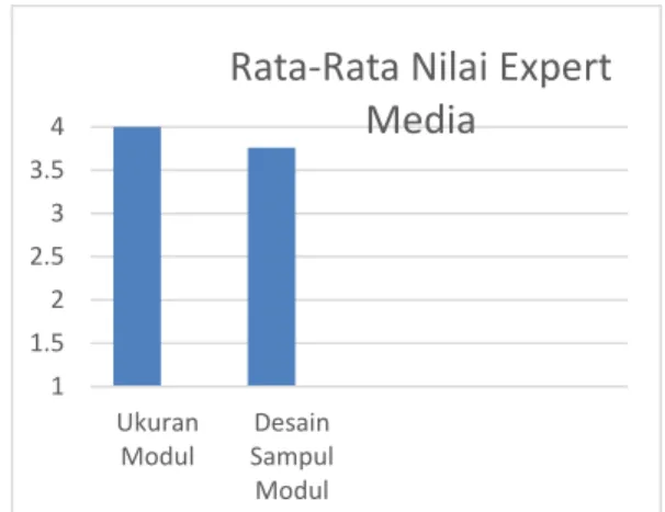 Tabel 3. Rekapitulasi ahli media 