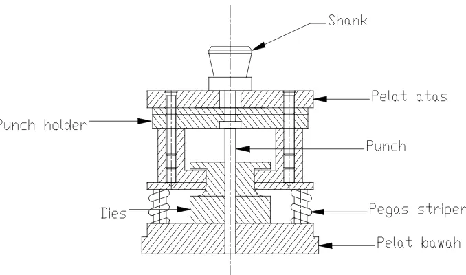 Gambar 2.2 Compound Tool 