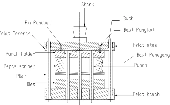 Gambar 2.3 Progressive Tool 