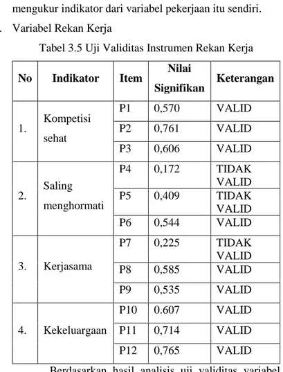 Tabel 3.5 Uji Validitas Instrumen Rekan Kerja  No  Indikator  Item  Nilai 