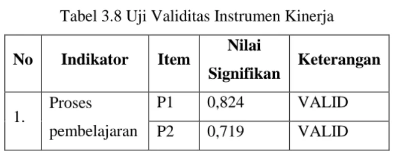 Tabel 3.8 Uji Validitas Instrumen Kinerja  No  Indikator  Item  Nilai 