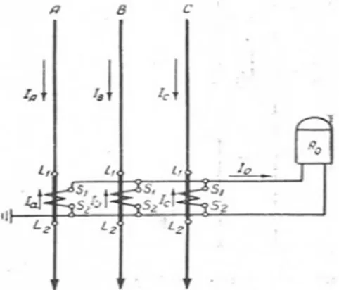 Gambar 2.9 Single Line Diagram Relay Gangguan Rotor 