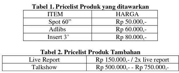 Tabel 1. Pricelist Produk yang ditawarkan