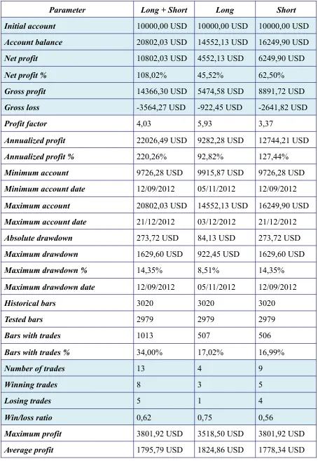Tabel 3.2 Additional Statistic Information 