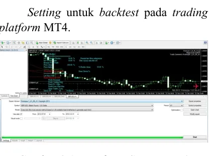 Gambar 3.15 Backtest Setting MT4 