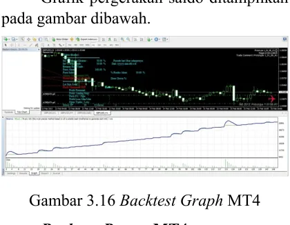 Grafik pergerakan saldo ditampilkan 