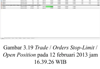 Gambar 3.19 Trade / Orders Stop-Limit / 