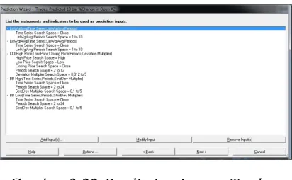 Gambar 3.22 Prediction Input - Trades: Predicted 10 bar %Change in Open 