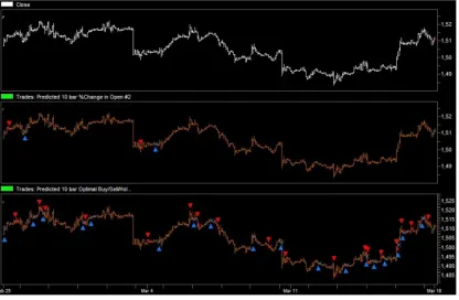 Gambar 3.28 Automated Trading Strategy berbasis Artificial Neural Network #1 