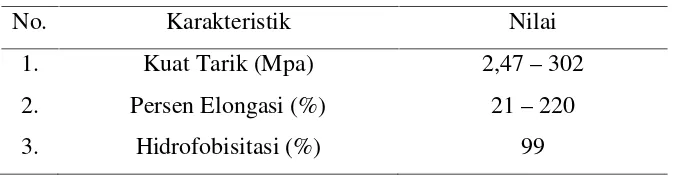 Tabel 6. Sifat Mekanik Plastik Sesuai SNI