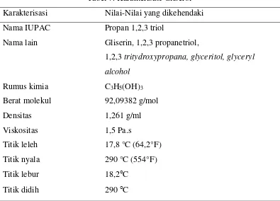 Tabel 7. Karakterisasi Gliserol