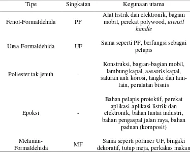Tabel 4. Polimer Termosetting