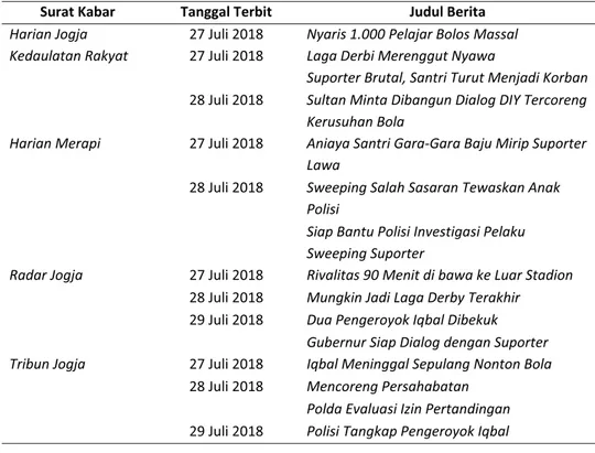 Tabel 1. Daftar Berita Seputar Bentrok Antarsuporter pada Tanggal 26 Juli 2018 di Stadion Sultan Agung Yogyakarta