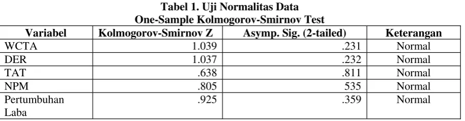 Tabel 1. Uji Normalitas Data