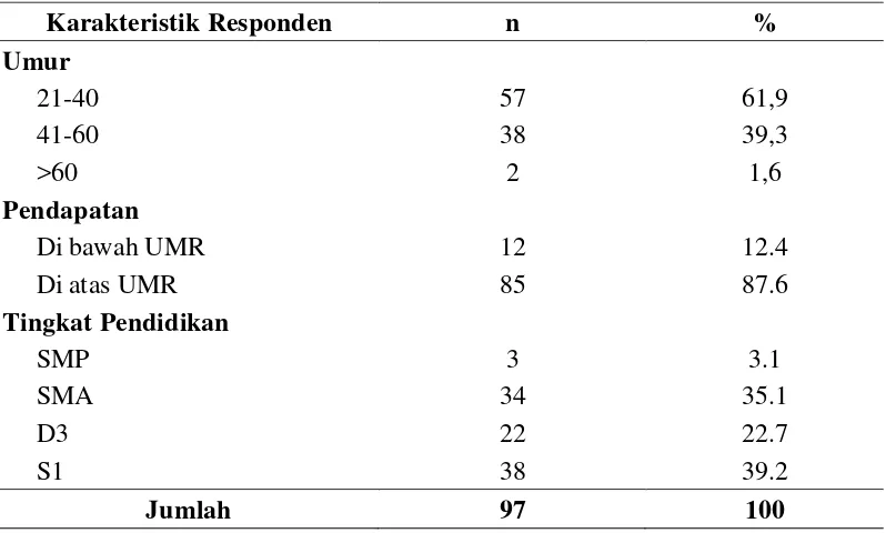 Tabel 5.1. Distribusi Frekuensi Karakteristik Responden 