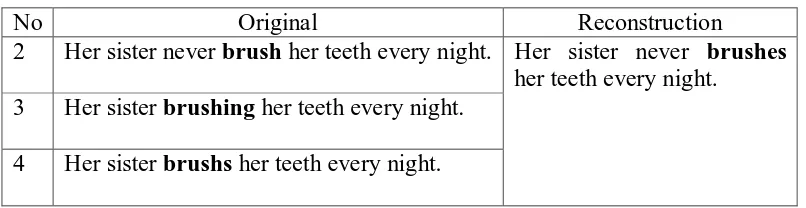 Table 3: Omission of Inflectional -es 