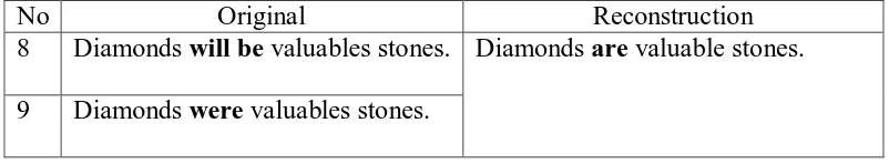 Table 7: Errors of Completing Question Sentence 