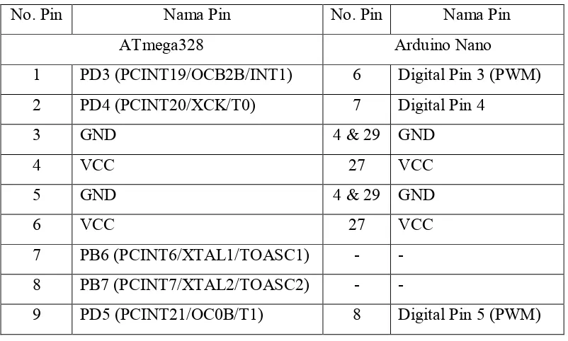 Gambar 2.5 Datasheet Arduino Nano 