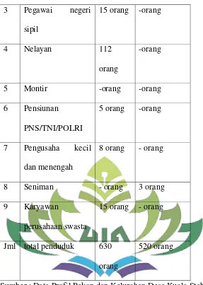 Tabel 5. Jumlah Penduduk Desa Kuala Stabas Menurut Agama yang 