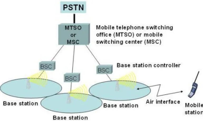 gambaran umum sistem komunikasi seluler. 