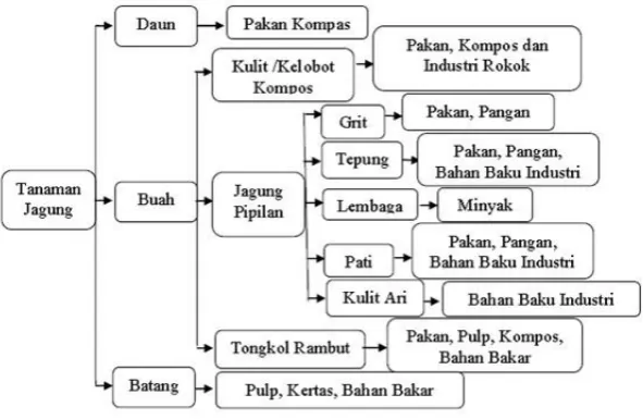 Tabel 1. Sebaran Jenis Industri 