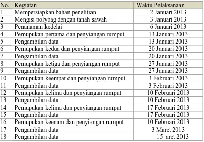 Tabel 3.2  Pelaksanaan Penelitian Waktu Pelaksanaan 2 Januari 2013 