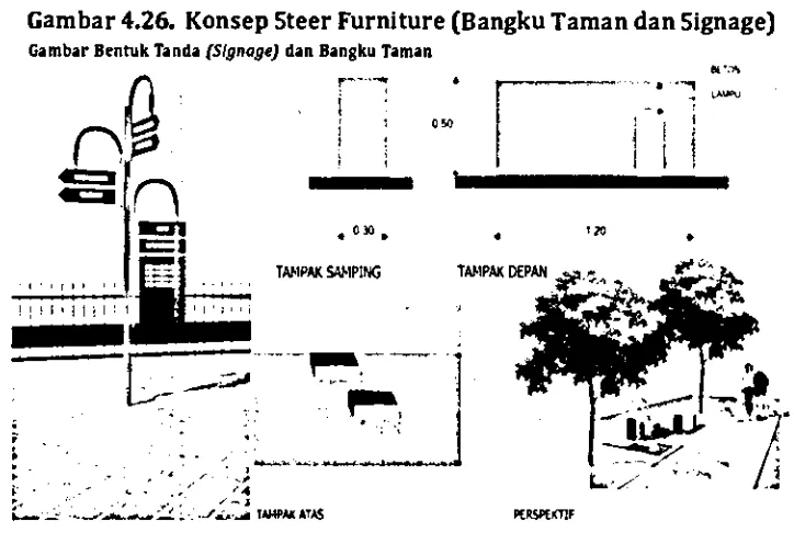 Gambar 4.26. Konsep Steer Furniture (Bangku Taman dan Signage) 