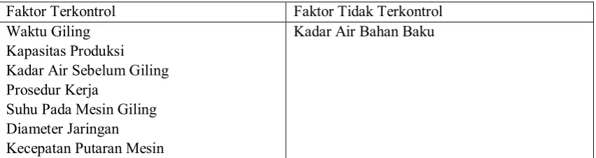 Gambar 2. Fishbone Diagram 
