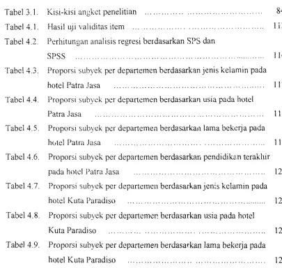 Tabel 3.1. 