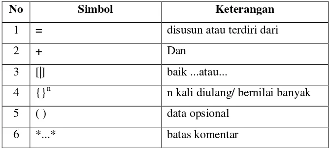Tabel 2.6 Simbol-Simbol Dalam Kamus Data 