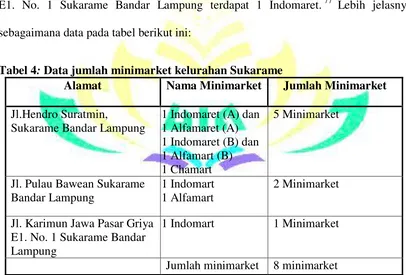 Tabel 4: Data jumlah minimarket kelurahan Sukarame 