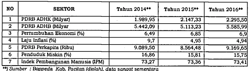 Tabel. T-III.2 
