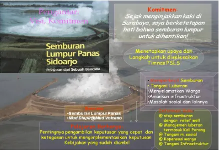 Gambar 21. Komitmen dan Strategi penulis buku dalam upaya Penanggulangan Lumpur Panas (Prasetyo 2008)