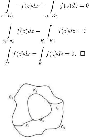 Gambar 5.2: Teorema Annulus Tunggal