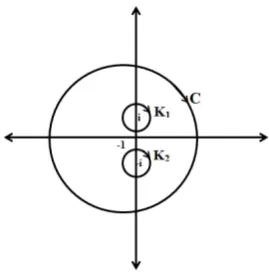 Gambar 5.3: Lintasan C Dilengkapi Annulus Berganda