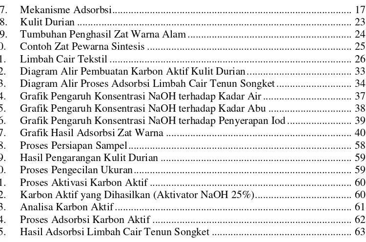 Grafik Pengaruh Konsentrasi NaOH terhadap Kadar Air .................................  37 