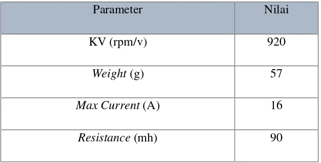 Tabel 2.1 Karakteristik Motor DC Brushless