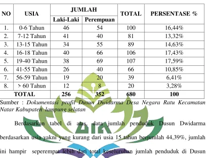 Tabel 1 