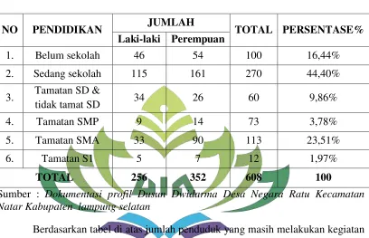 Tabel 2 