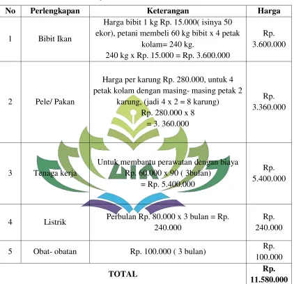 Tabel  5 