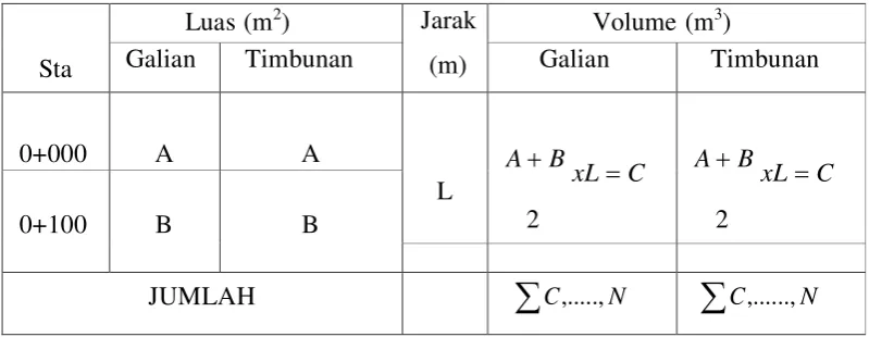 Tabel 2.24  Perhitungan Galian dan Timbunan 