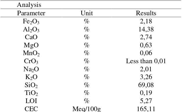 Tabel 5. Komposisi Zeolit Secara Umum