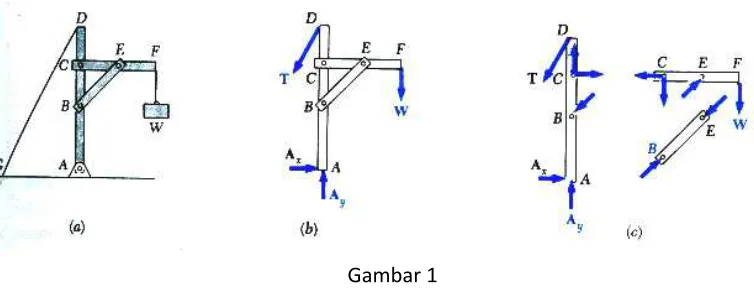 Gambar 1  