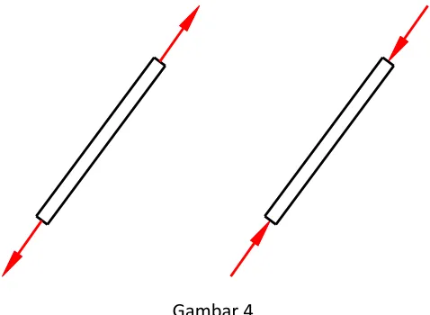 Gambar 5  