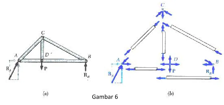 Gambar 6  