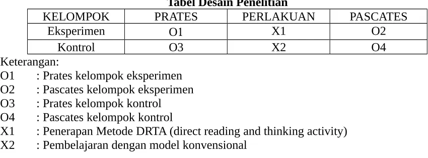 Tabel Desain Penelitian
