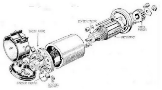 Gambar 2. Struktur Generator DC 