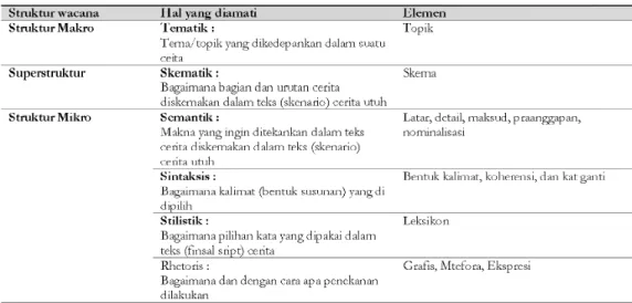 Tabel 1: Struktur Wacana